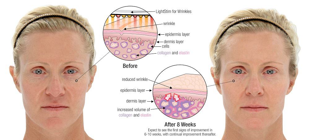 SUNSHINE COSMETIC CLINIC & MEDI SPA