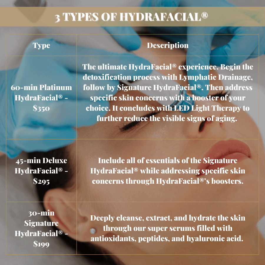 Different types of HydraFacial in Kitchener Waterloo area.