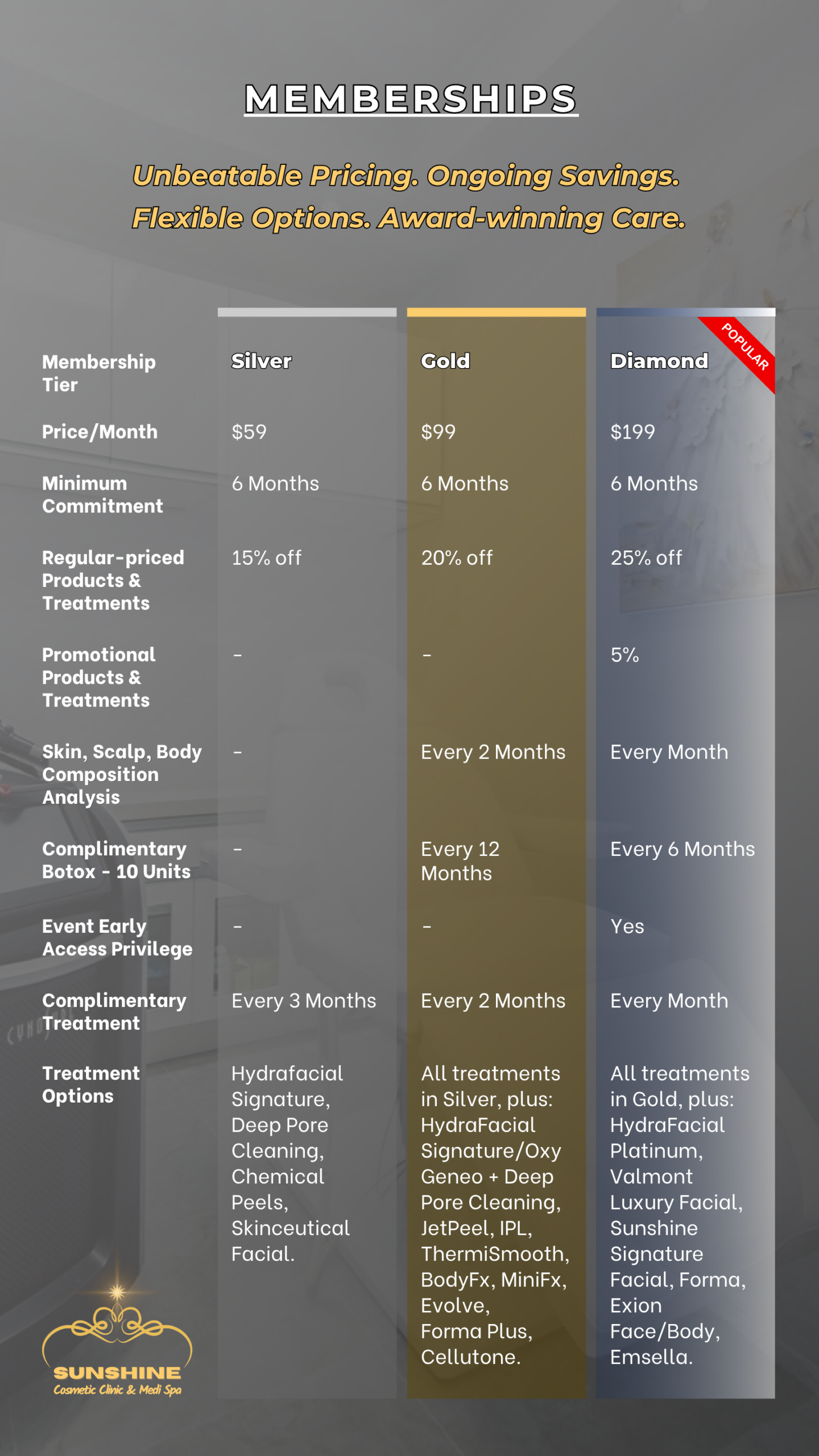 The best Medical Spa Membership program in the Kitchener Waterloo area